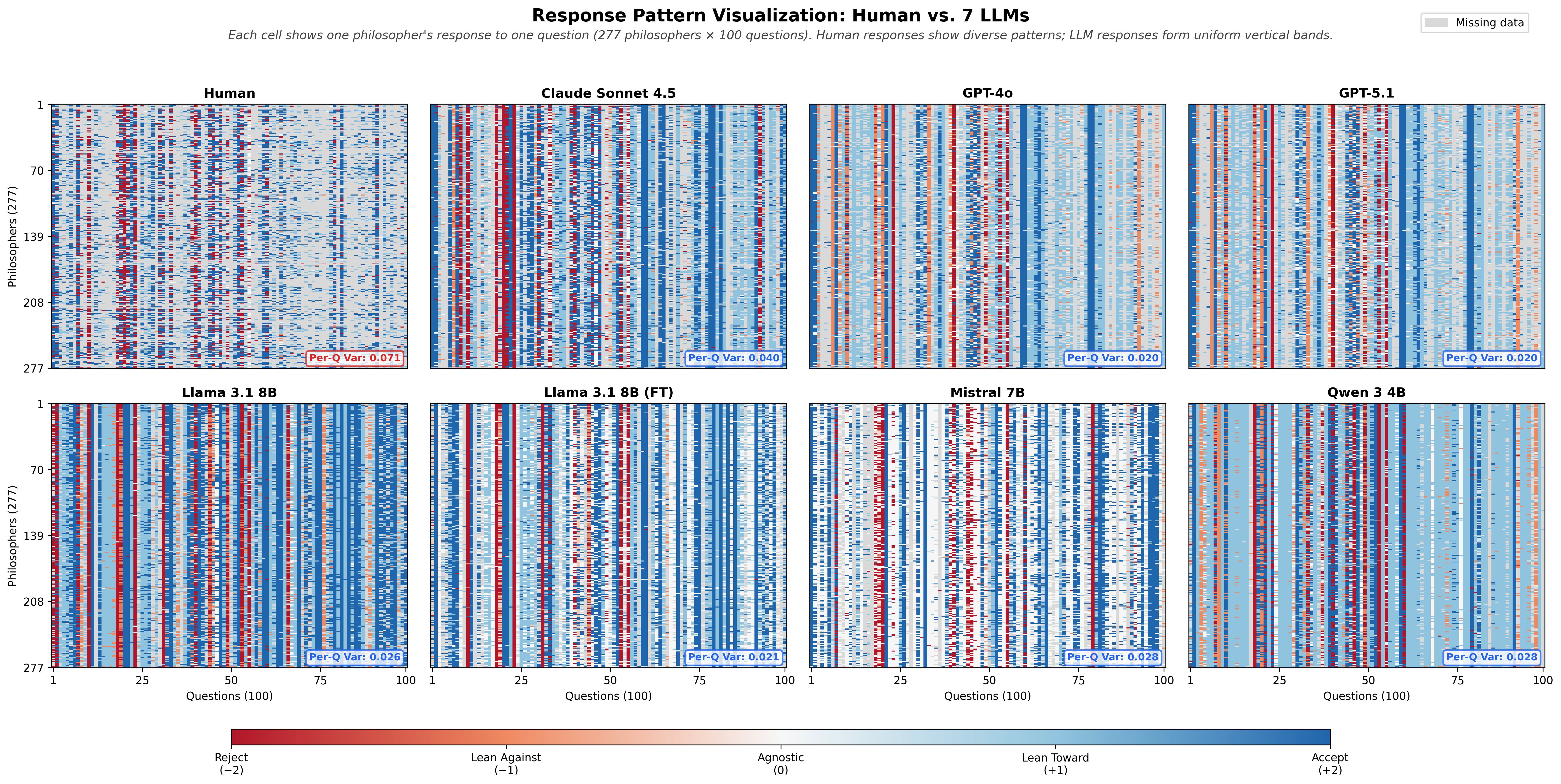 8-panel response matrix comparison